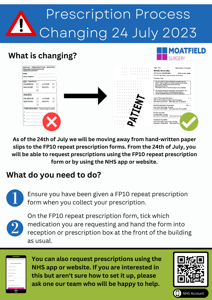 changes to prescription process. PDF available