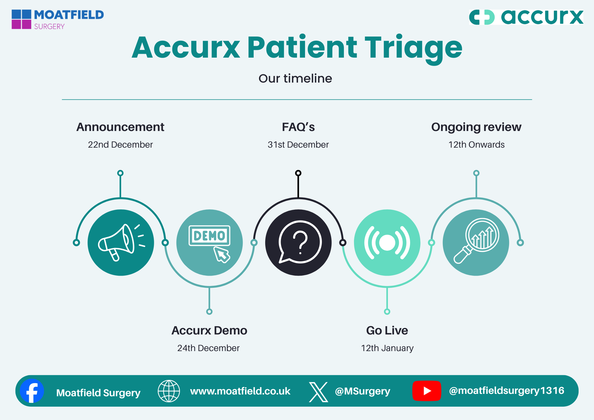 green timeline of our plans. This is described in full on the page.