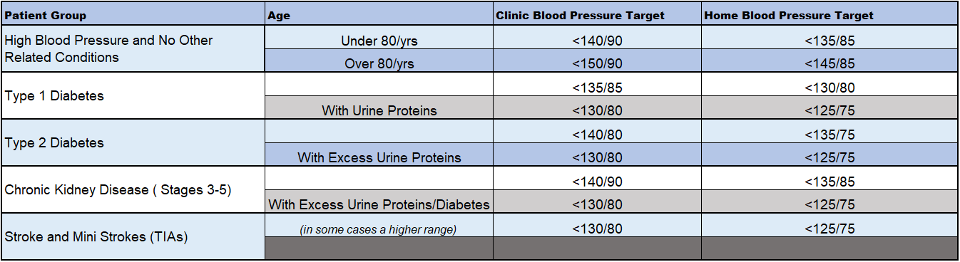 Blood pressure readings nhs deals