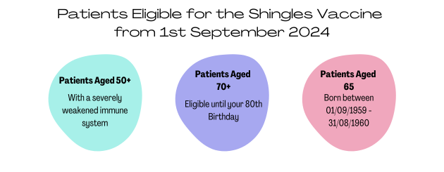 shingles criteria, further explained below