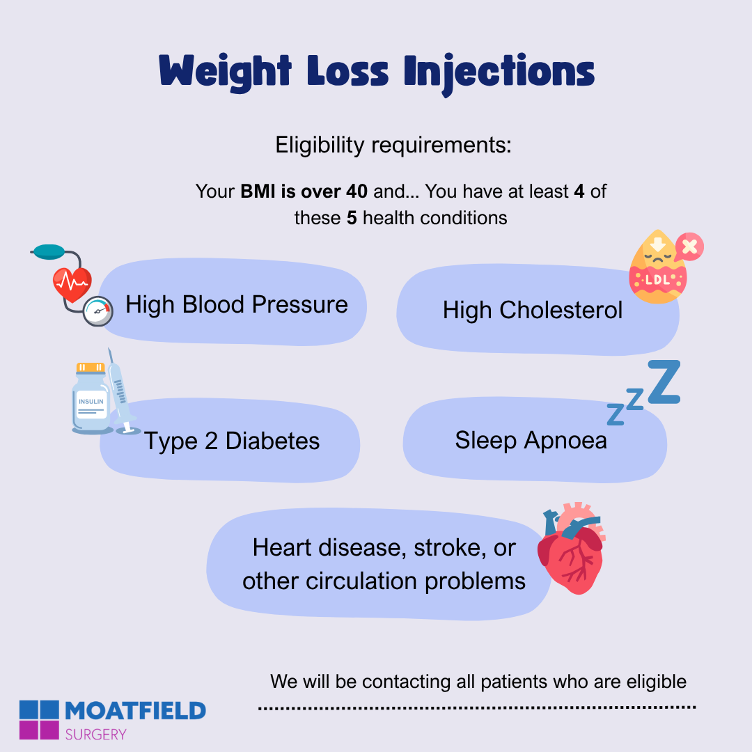 weight loss injections criteria, described on our website